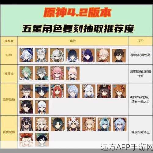原神新手多少级抽到五星角色才算正常？详细解析与玩家经验分享