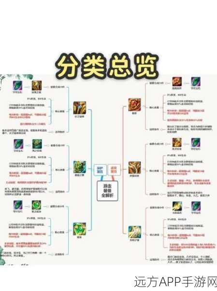 王者荣耀高手进阶，三步解锁顶级装备搭配秘籍