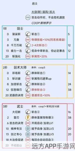 幻想世界终极职业解锁全攻略，揭秘终极奥义，挑战幻想之巅