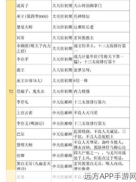 手游不良人角色气场大比拼，谁才是最强王者？