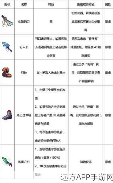 手游秘籍大公开,重生细胞武器升级攻略,战斗力飙升秘籍