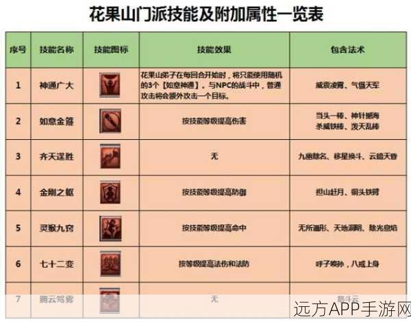 梦幻西游深度揭秘，花果山任务经脉全攻略，挑战极限赢大奖！