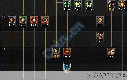 DNF召唤师转职与加点全攻略，打造顶级召唤师的秘诀