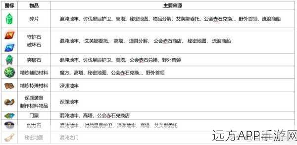 揭秘命运方舟，魔方入场券获取全攻略，解锁隐藏挑战！