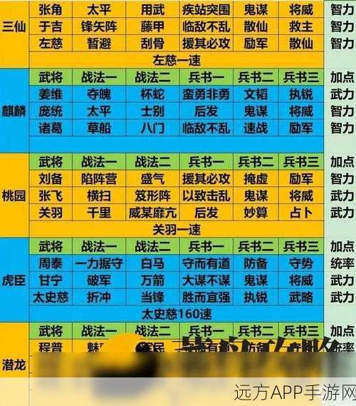 三国志战略版深度解析SP关羽阵容，战术精髓与实战策略全方位揭秘