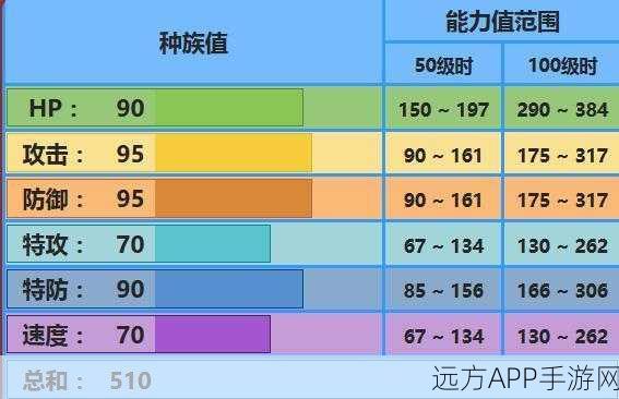 解锁口袋妖怪蚊香君降雨特性全攻略