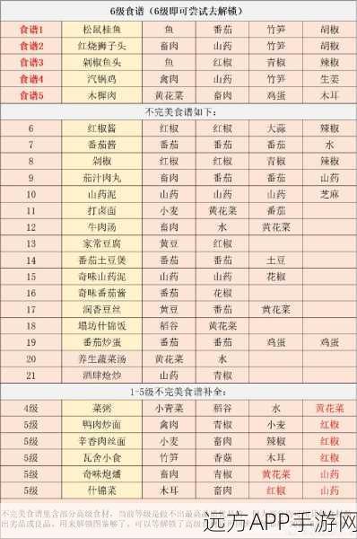 手游江湖悠悠养生滋补全攻略，食材搜集与食谱配方大揭秘