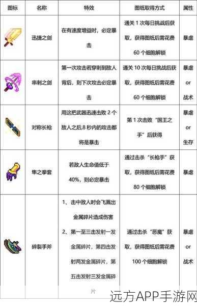 重生细胞首关深度攻略,揭秘通关秘籍与实战技巧
