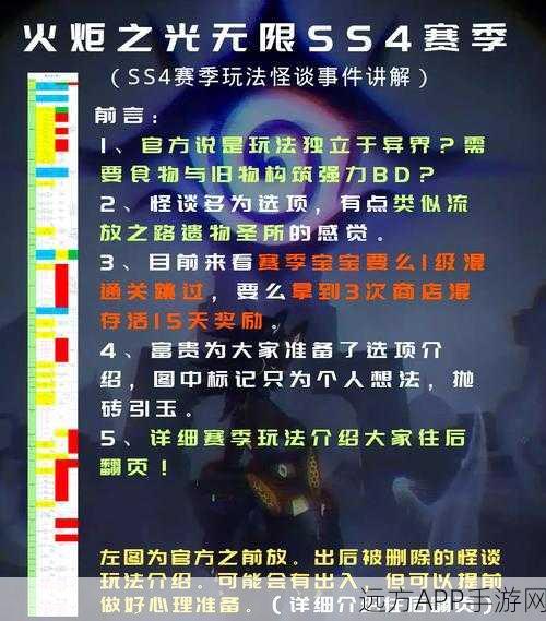 火炬之光2,揭秘随机传送门无限刷怪机制与隐藏彩蛋攻略
