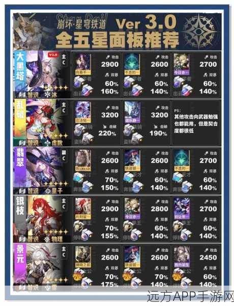 星穹铁道角色深度解析，细腻雕琢下的璀璨光芒
