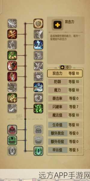 贪婪洞窟深度解析，双修流加点攻略与技能优劣势全览