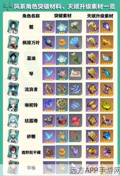 原神可莉突破材料全解析，速刷攻略助你角色飞速成长