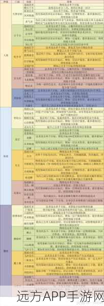 梦幻西游手游，方寸孩子养成秘籍，打造PK神童全攻略