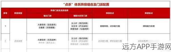 梦幻西游手游,方寸孩子养成秘籍,打造PK神童全攻略