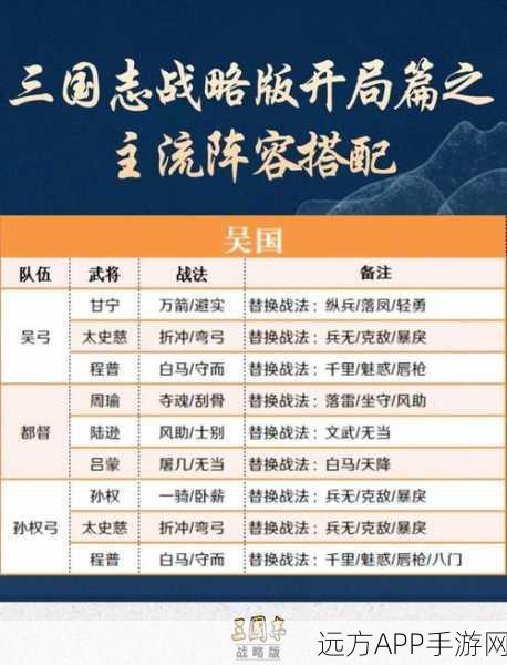 皇甫嵩领衔!三国志战略版最强阵容搭配与战术深度剖析