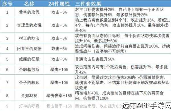 幻书启世录深度解析，人间词话技能搭配与契印配置攻略