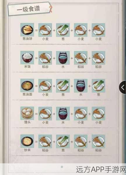 江湖悠悠，解锁葱油饼秘籍，打造舌尖上的武侠世界