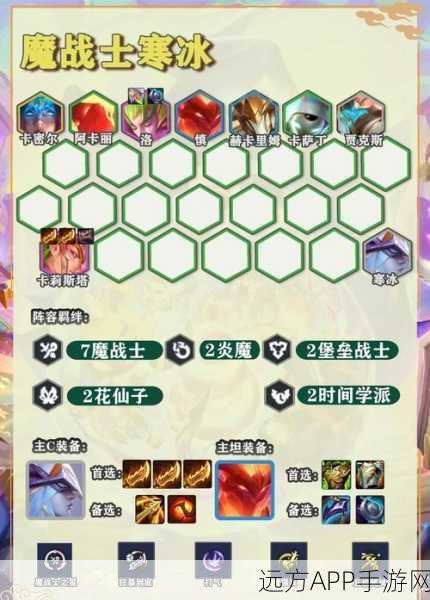 一刀传世0氪玩家必看,打造无敌阵容的终极攻略