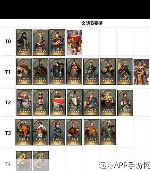 文明与征服，商贸振兴二阶段全攻略，解锁财富与荣耀！