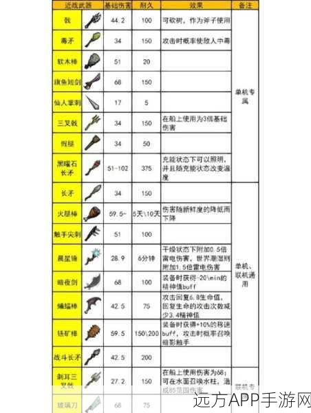 饥荒海难深度探险，揭秘寒冰魔杖的终极力量