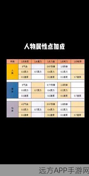 梦幻西游深度解析，仙族与魔族角色全揭秘