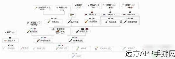 泰拉瑞亚深度攻略，狙击手目镜合成秘籍与属性全解析