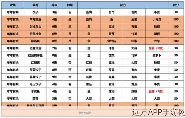 手游江湖悠悠糟香鱼片大赛，糟溜鱼片食谱配方与烹饪技巧大揭秘