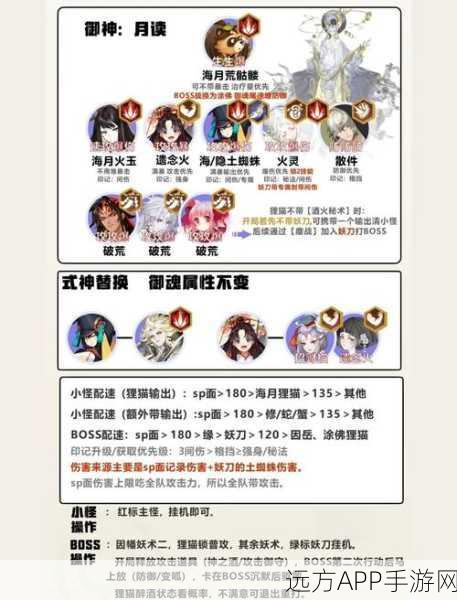 狐妖小红娘手游,深度解析家族首领战策略与玩法