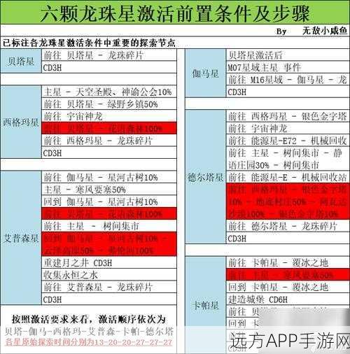 不思议迷宫元素圣坛兑换指南,解锁最优选择!