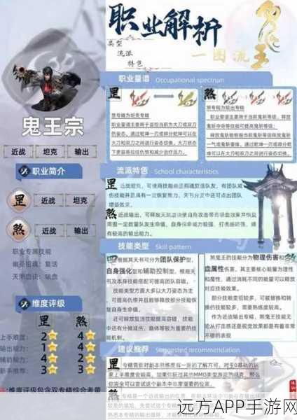 梦幻诛仙手游绝密攻略，鬼王宗技能深度剖析与实战制胜之道