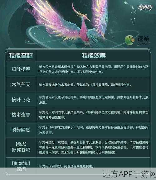 妄想山海,三青鸟技能全攻略,解锁飞行战斗新境界