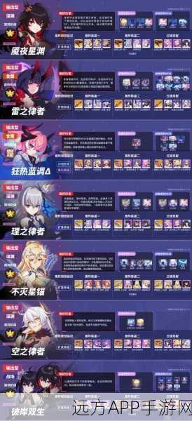 崩坏三深度解析,爱莉希雅与彼岸双生角色对比评测报告