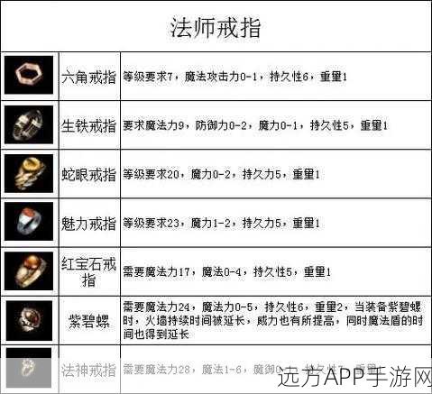 传奇世界手游，法宝大全及获取攻略