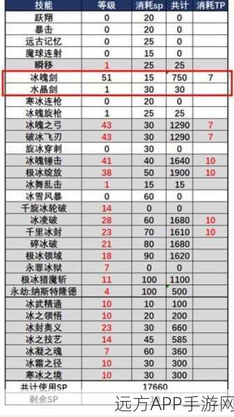 DNF冰洁师高效刷图加点攻略，解锁极致冰冻之力