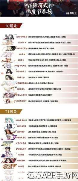 阴阳师PVP竞技场，顶尖SSR式神培养与战术布局全揭秘