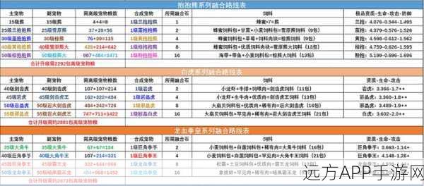 创造与魔法游戏狗子宠物资质详细计算与提升全攻略指南