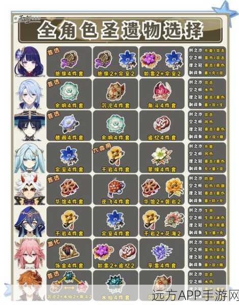 原神钟离四星圣遗物搭配秘籍,解锁角色战力飙升新境界