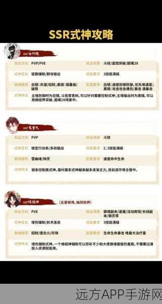 阴阳师式神全解析,打造顶尖阵容的策略秘籍