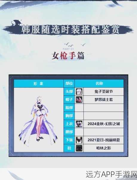 DNF手游新潮流，雕短靴引领时尚与力量并蓄的装备风尚