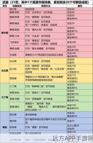 黑神话,悟空游戏中,铜云棒是否值得使用?深度解析与实战应用