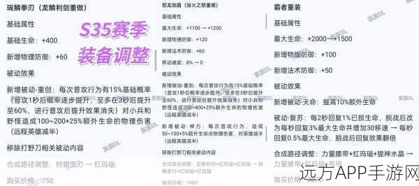 魔兽世界防战SW毕业装备全解析，打造坚不可摧的坦克传奇
