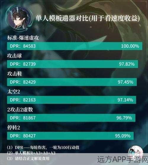 丹恒饮月遗器优选指南,崩坏星穹铁道深度解析