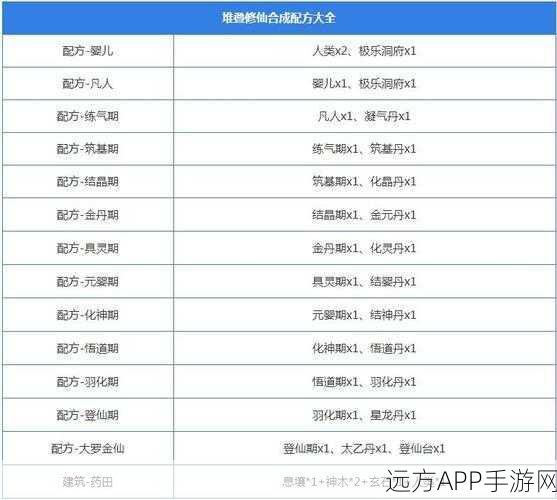 堆叠修仙，星纹钢合成秘籍大公开，配方详解与高效制作攻略