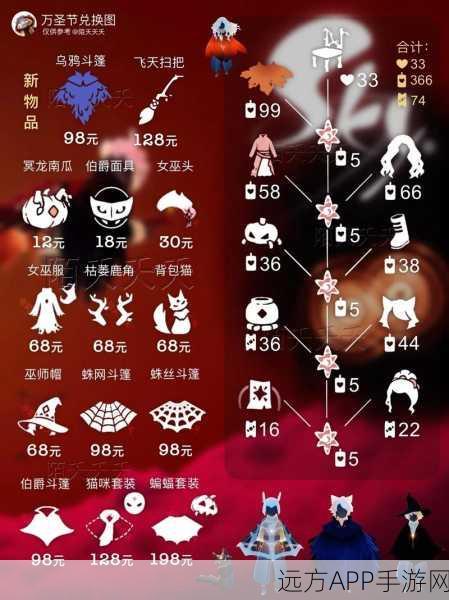 光遇派对新星吧玩法深度揭秘，互动挑战赢取限定装扮