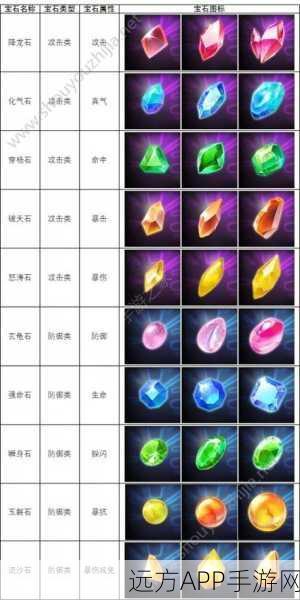 武林外传手游深度攻略，刀君宝石搭配秘籍大公开