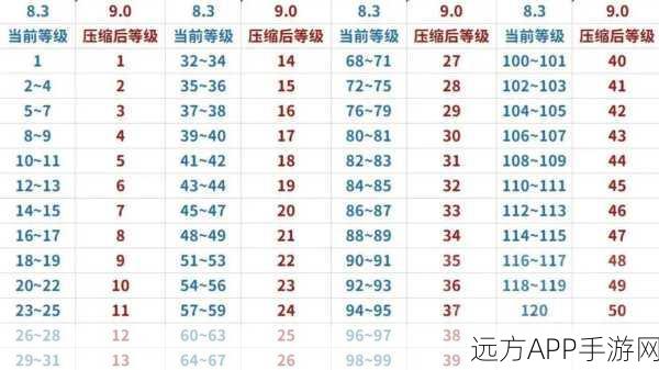 魔兽世界正式服满级揭秘，当前版本满级等级全解析
