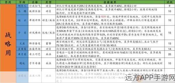三国志·战略版深度攻略，神上使战法搭配秘籍大公开