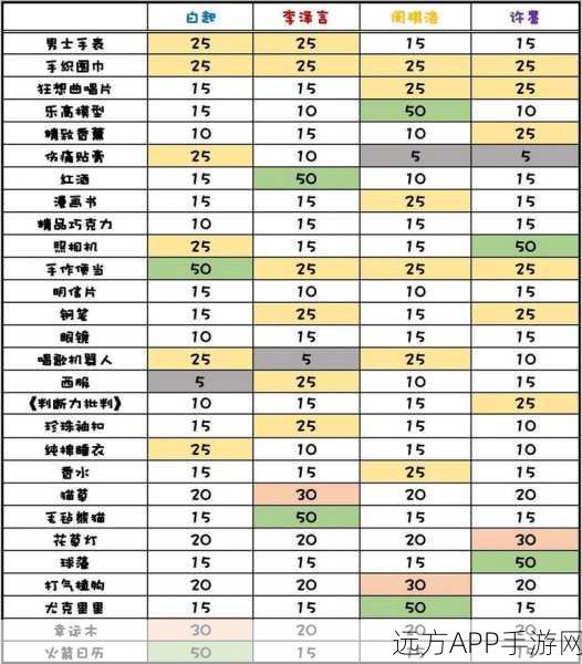 恋与制作人，高效提升好感度攻略大揭秘