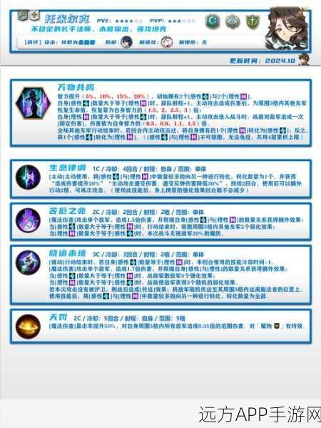 梦幻模拟战，深度解析拂灯塔城前哨狼烟通关秘籍，顶尖技巧搭配高效阵容
