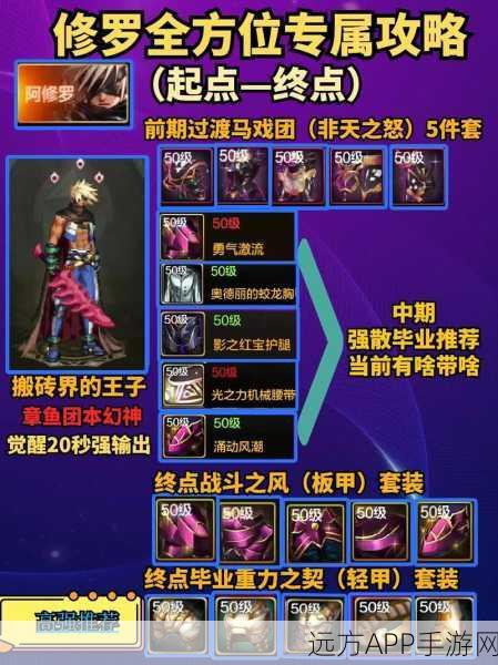 DNF震撼升级,明王战甲终极PK赛,深度解析版本战力差异